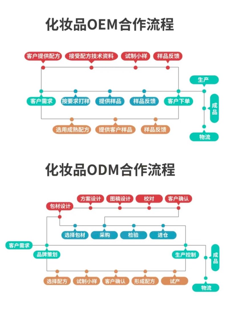 为什么选择“和颜化妆品”?让我们从品牌背景、产品特点以及使用效果三个方面深度解析,带您全面了解这个深受消费者喜爱的品牌。
