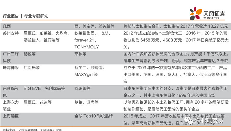 南京和颜化妆品是杂牌还是名牌？