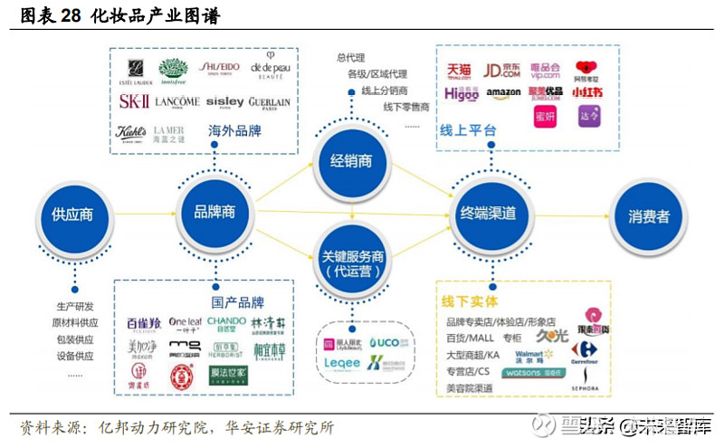 您是否对“和颜化妆品”充满好奇？今天就让我们一起深入解析这个品牌，带您了解它的独特魅力。