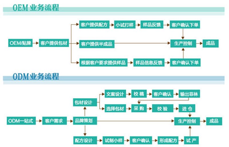 南京和颜化妆品是否真的好用？听听真实用户的反馈