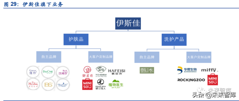 为什么说南京和颜化妆品真的很好用？
