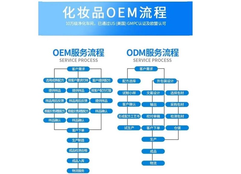 工具推荐类：南京和颜化妆品好用吗？全面解析