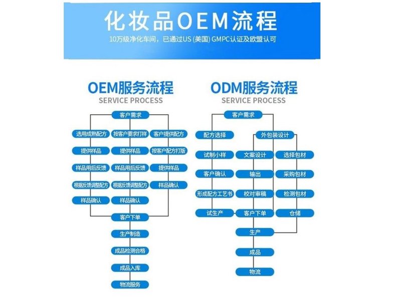 你是否在寻找一款能够让你焕然一新的化妆品？今天我们就来聊聊南京和颜化妆品公司的产品——它们真的好用吗？
